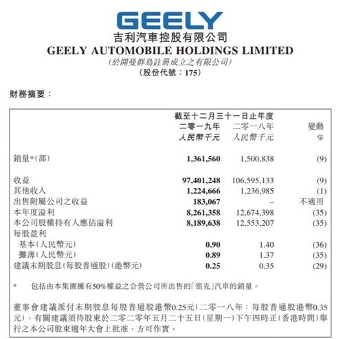 吉利汽车持有股份多少